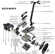 Ремонт SEGWAY электрический привод двигатель питания управляющая плата